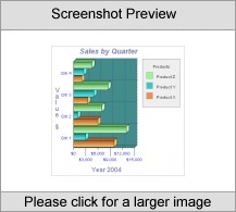 2D/3D Horizontal Bar Graph (Servlet) - Std License Screenshot